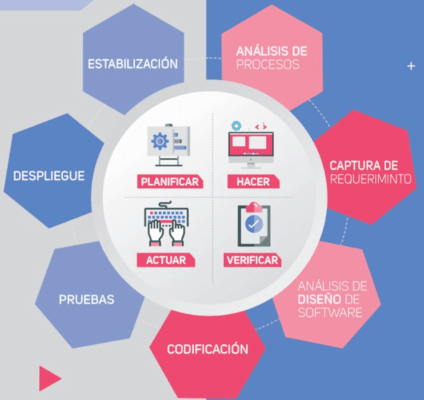 Fábrica de Software Imagen de fábrica de software
