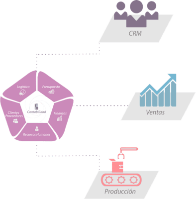 Integración de Soluciones Imagen de integración de soluciones